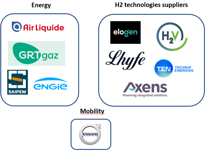 Partner companies for the HyPE program