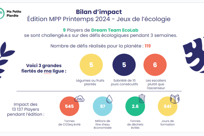 Performance d'IFP School - Challenge Ma Petite Planète