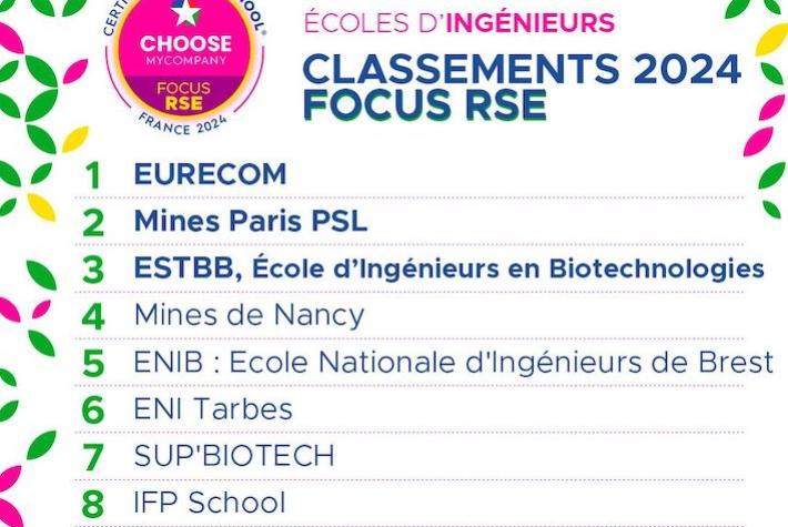 2024 HappyIndex@AtSchool CSR ranking