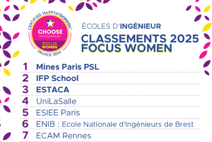 Classement HappyAtSchool Focus Women 2025