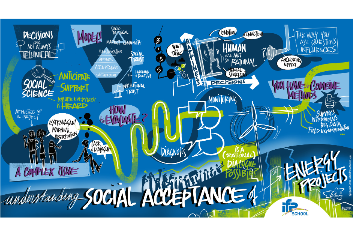 Sketchnote