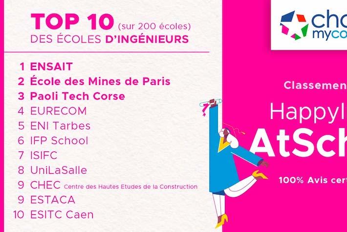 Classement HappyIndex®AtSchool 2022