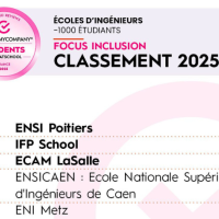 2025 Focus Inclusion ranking