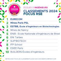 2024 HappyIndex@AtSchool CSR ranking