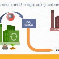 MOOC Transition énergétique - émissions négatives de CO2