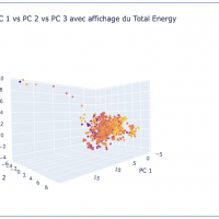 Machine learning applied to processes