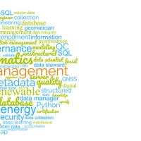 Word cloud