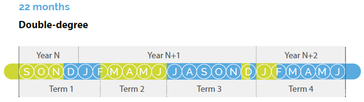 Planning 22 months