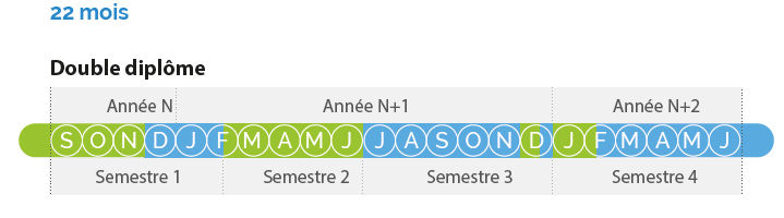 Planning 22 mois