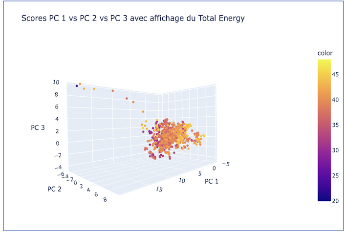 Machine learning applied to processes