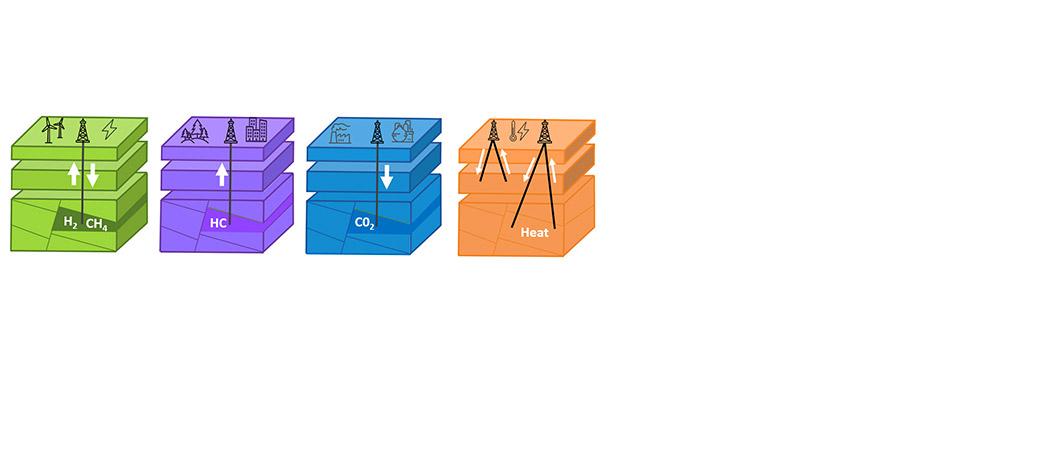 Petroleum Geosciences / Reservoir Geoscience and Engineering