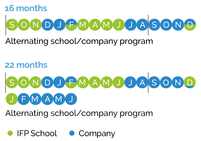 Program Energy and Processes