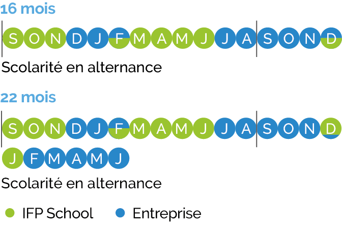 Calendrier programme Énergie et procédés