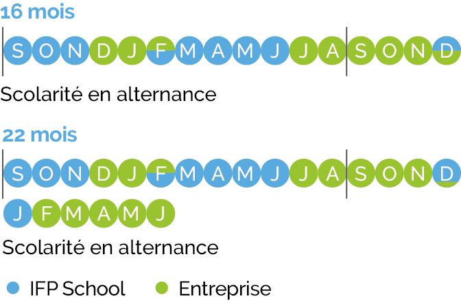 Calendrier programme Énergie et motorisations