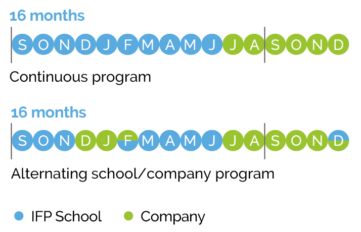 Program Energy and Products