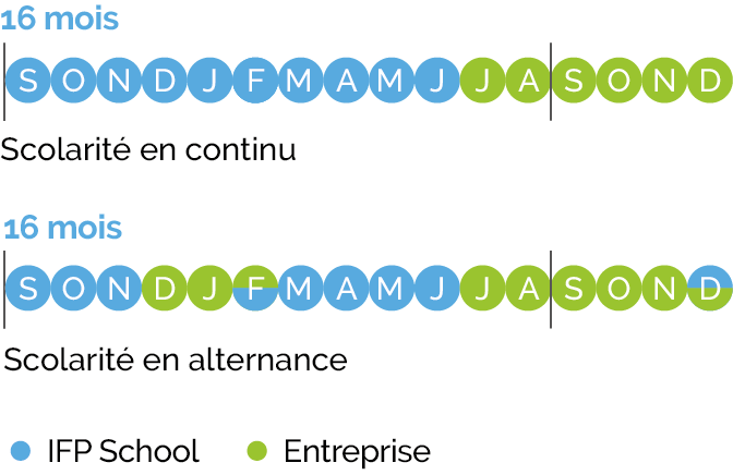 Calendrier programme Énergie et produits