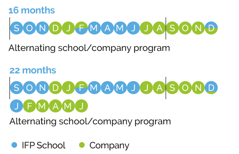 Program Energy and Powertrains