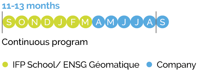 Planning Geo data management for energy mix program