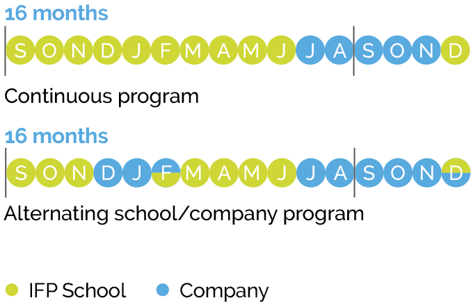 Planning PGS-RGE