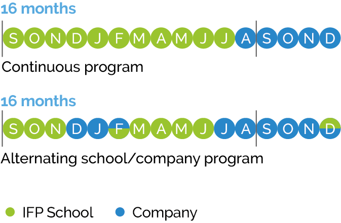 Planning Processes and Polymers program