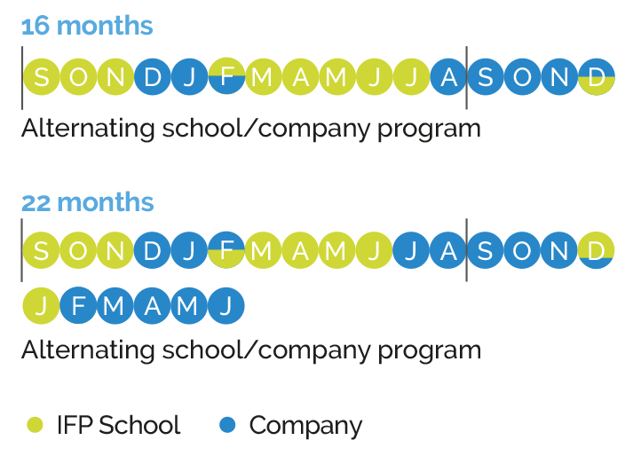 Schedule Energy and Markets program