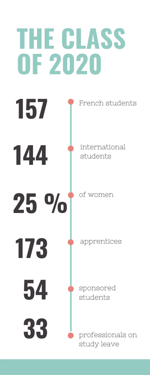 The class of 2020 (infography)