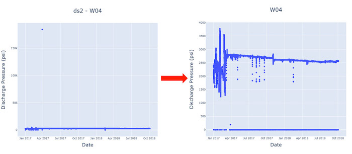 Illustration 2 Machine Learning