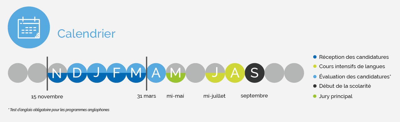 Calendrier temps forts IFP School