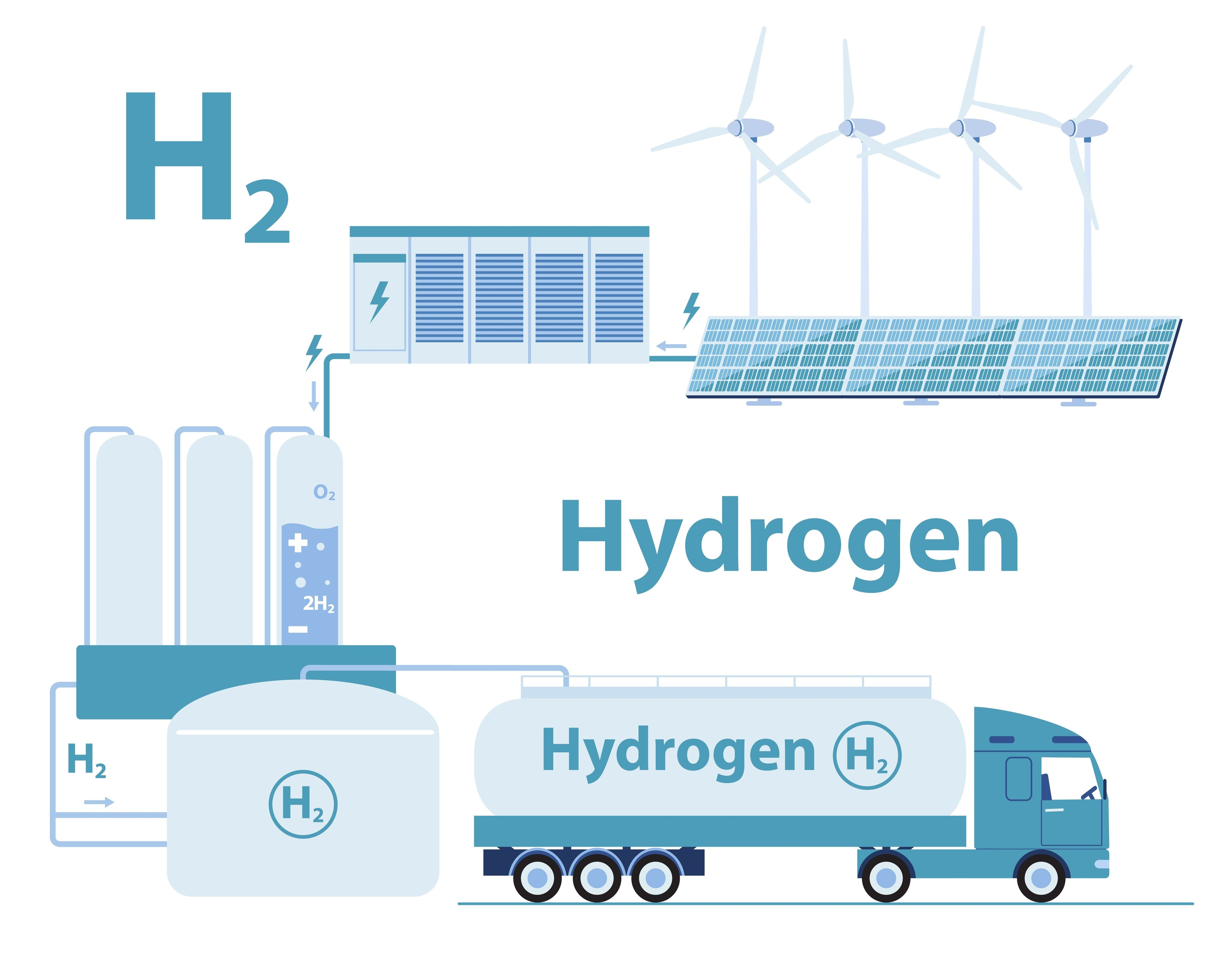 Camion hydrogène